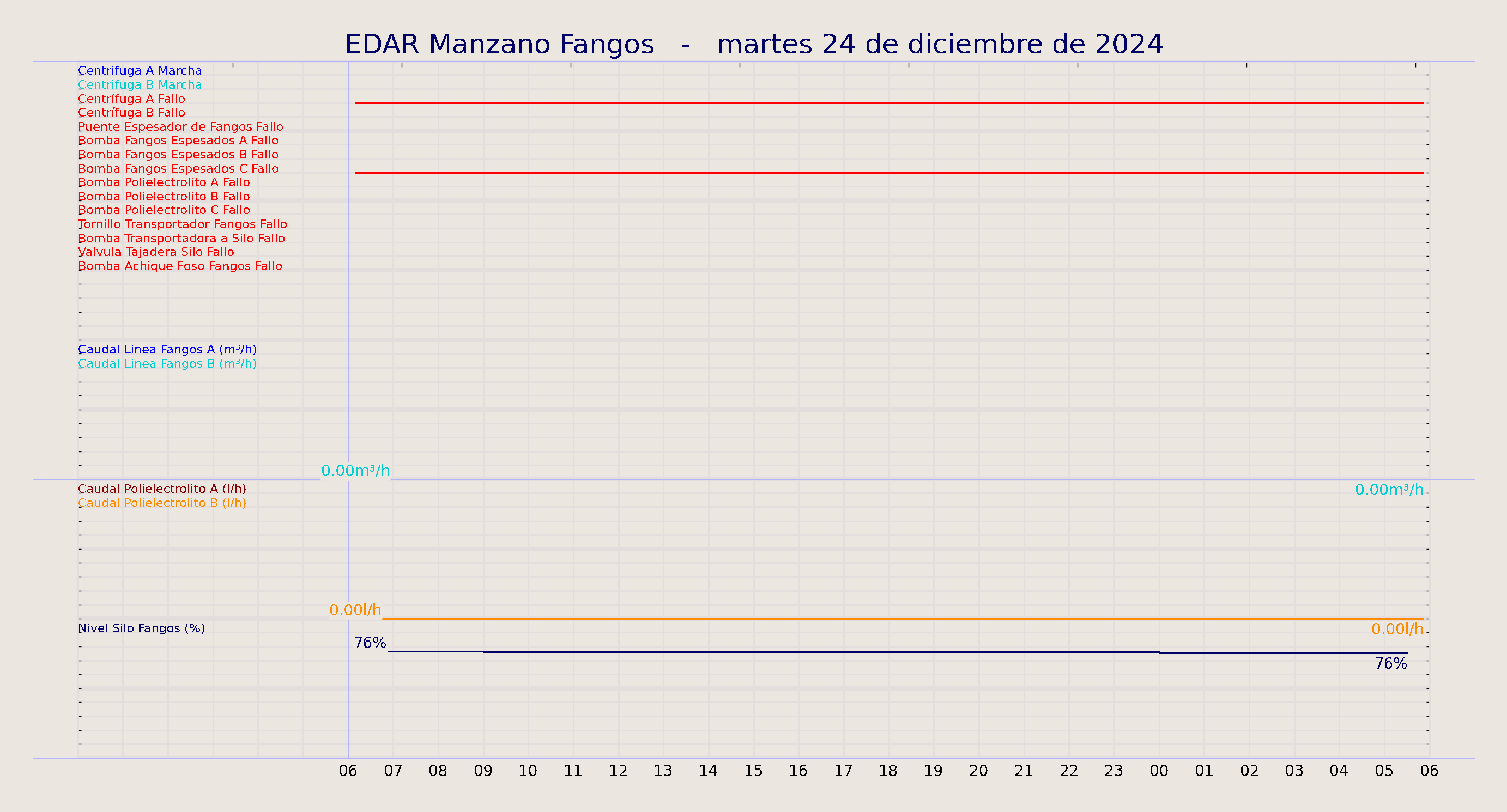 ../../imagenes/vid/2024/EDAR Manzano Fangos/2024-12-24 EDAR Manzano Fangos.png